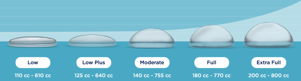 What Types Of Breast Implants Are Available?